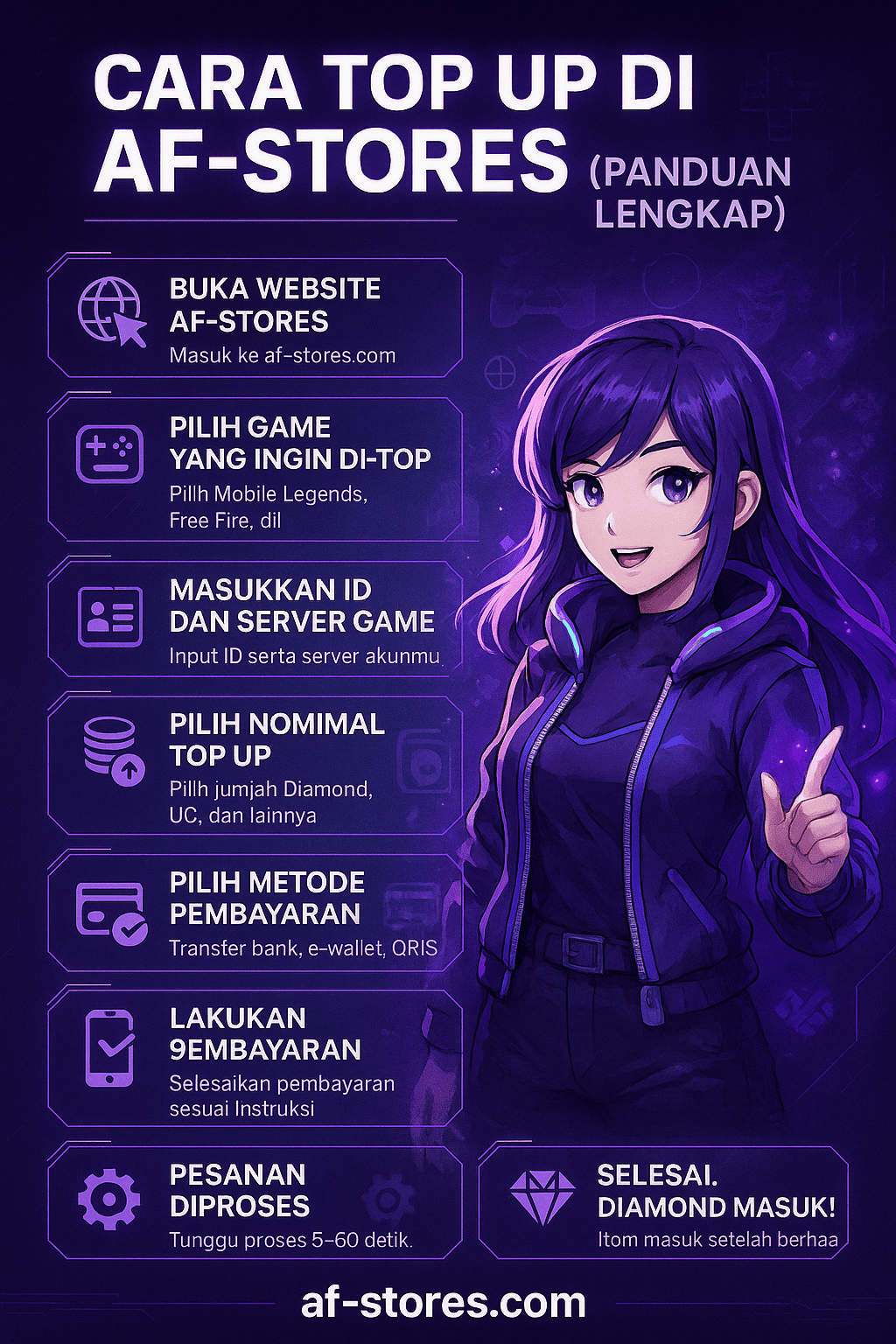 Bagaimana Cara TopUp di af-stores?